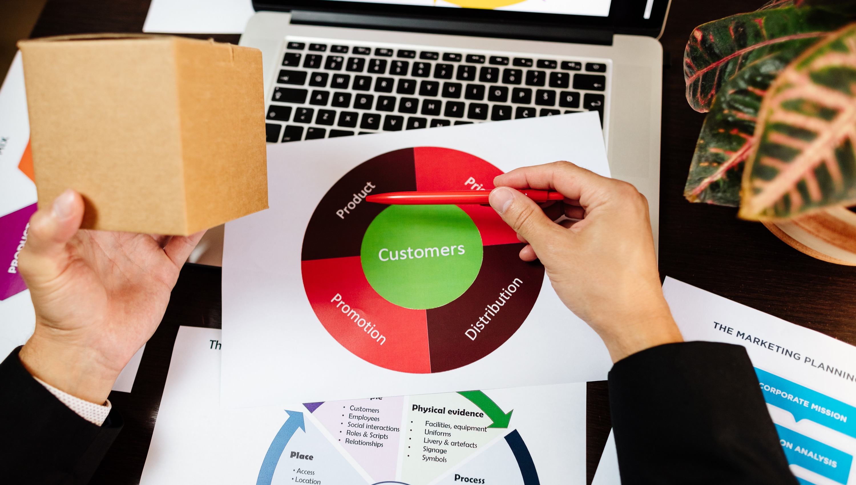 Advanced analytics methodology