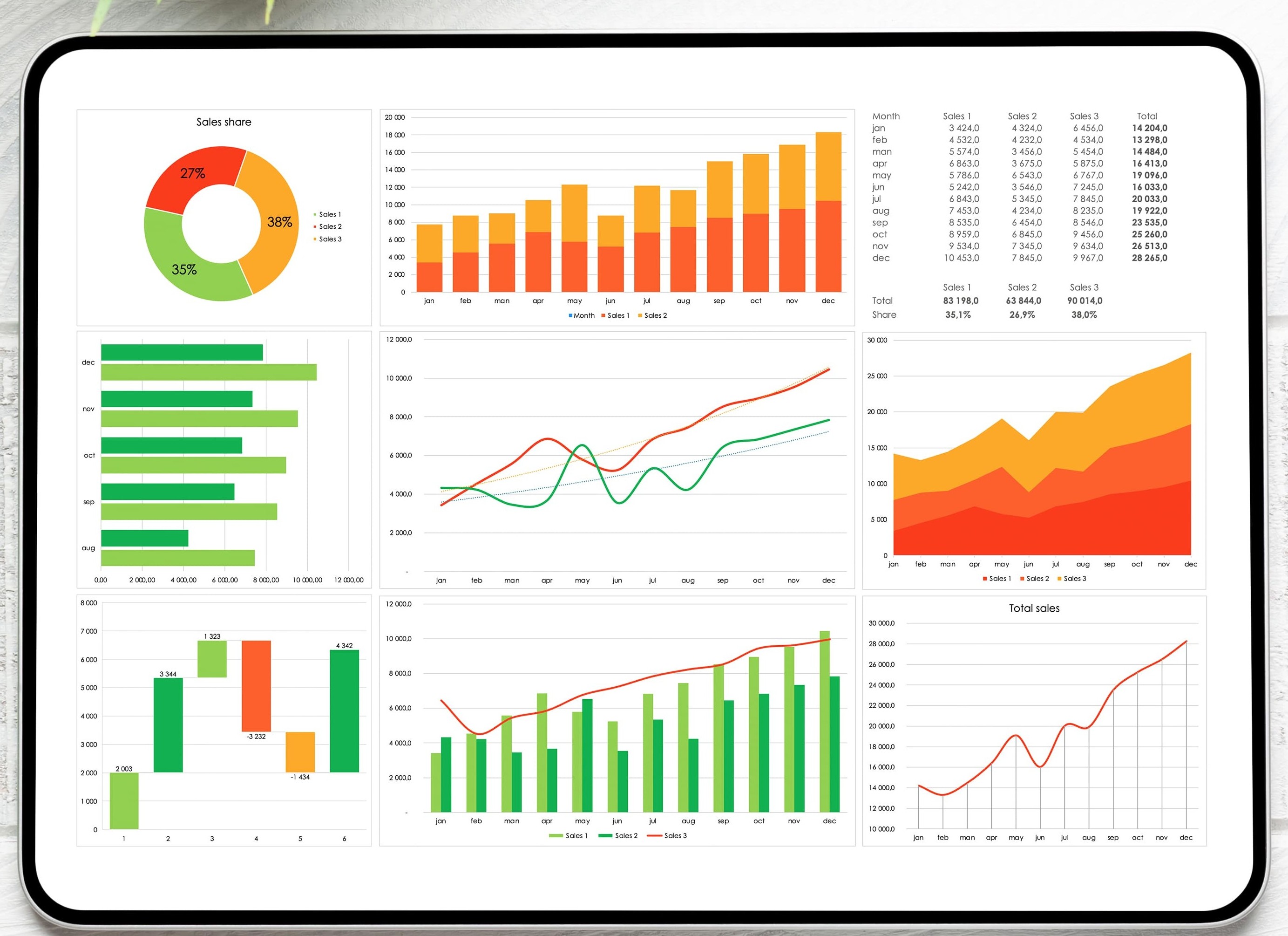Dashboard stack and infrastructure