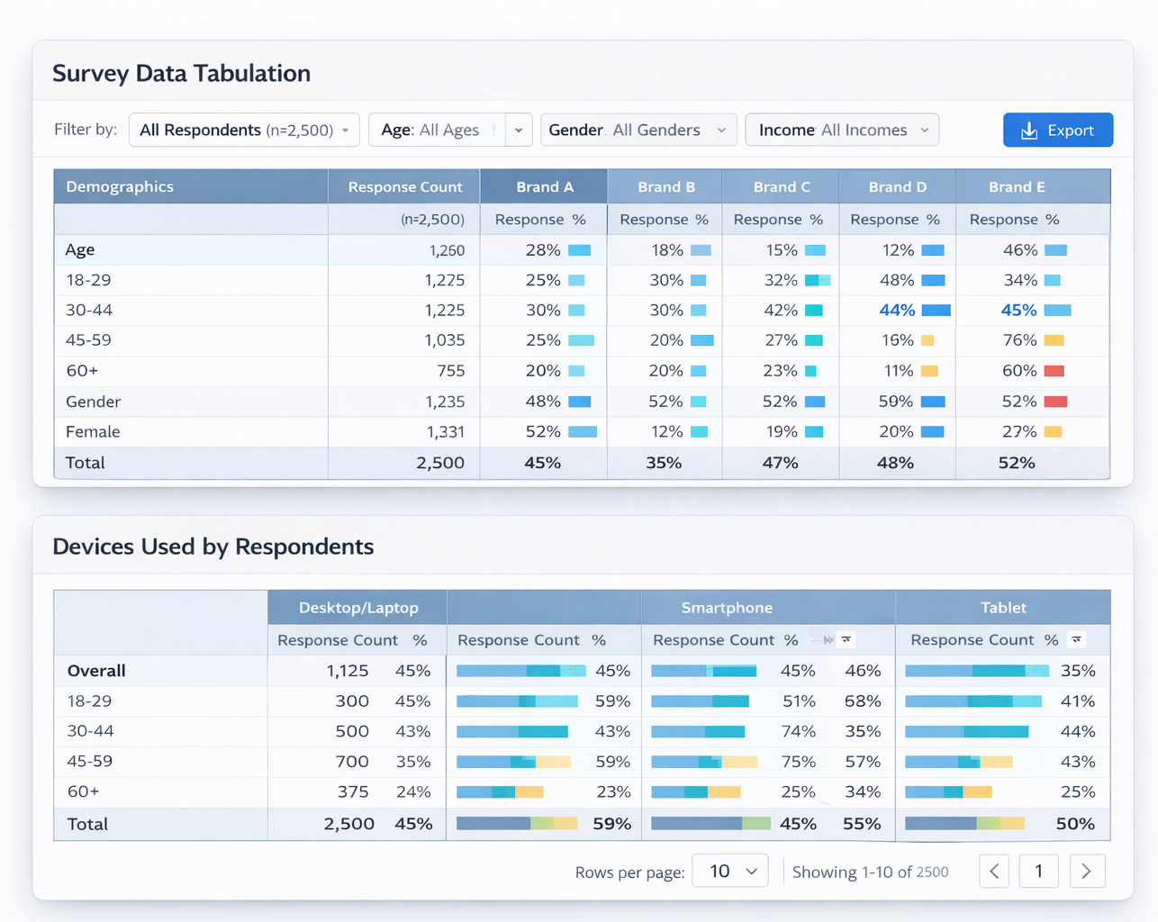 Data Processing Workflow