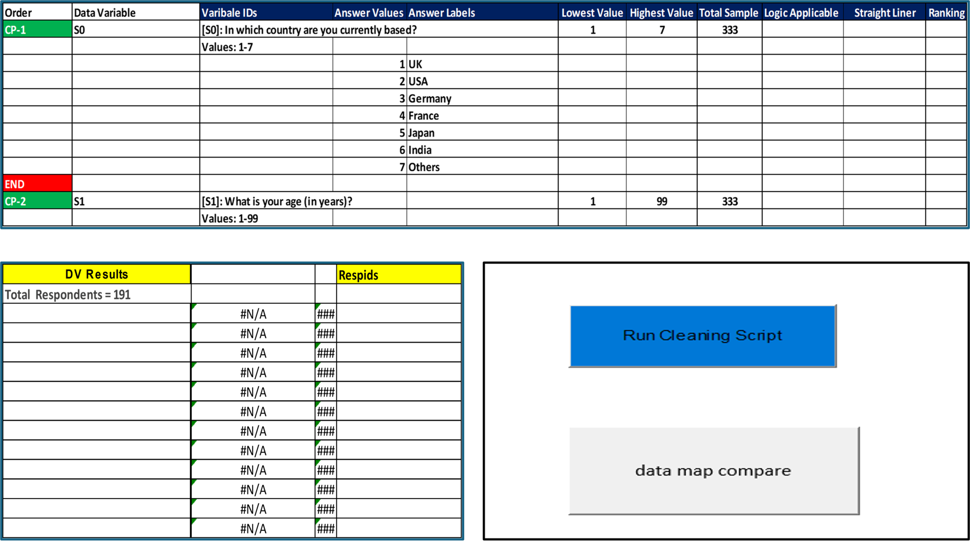 Data Processing